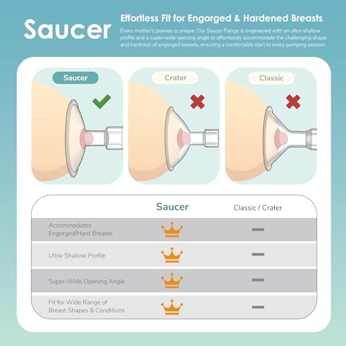Image of 14mm Maymom MyFit Shields, Saucer Series; Compatible with Medela Breast Pump- PersonalFit, Freestyle, Harmony, Maxi, Freestyle Flex Connector; Connect to Maymom Widemouth /Narrow Connector, 2pcs