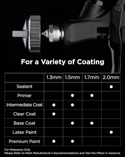 InoKraft D1 LVLP Spray Gun Premium Kit & 2.0mm Nozzle Set