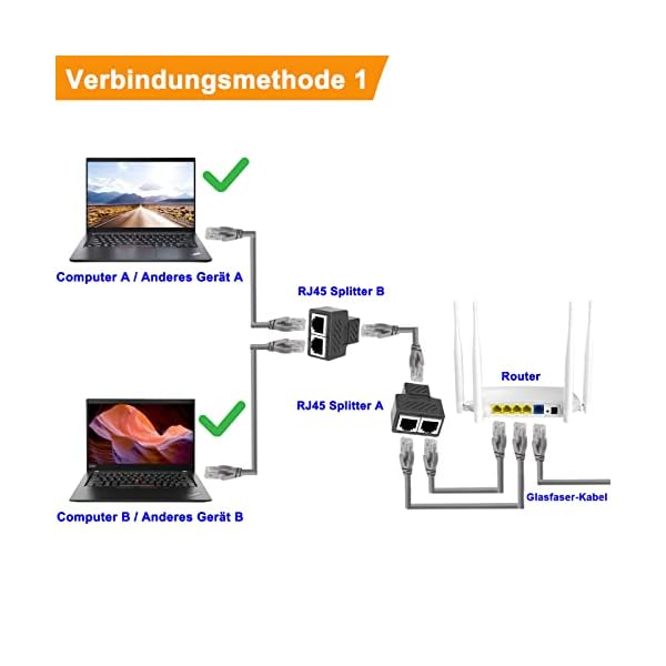Lan Splitter 1 auf 2 Ethernet Splitter Lan Kabel Splitter für RJ45 Cat5 / Cat5e / Cat6 / Cat7 Kabel. (2 Packung) – Bild 4