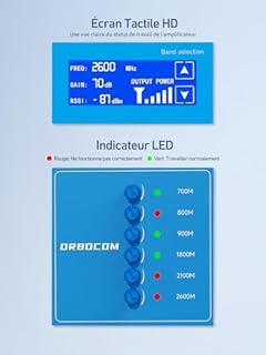 ORBOCOM Amplificateur 5G 4G 3G LTE de Signal Cellulaire Amplificateur GSM de Téléphone Mobile pour Bande 28/20/8/3/1/7 Convient à Plusieurs Pièces Données 3G LTE Améliorées pour Tous Les Opérateurs