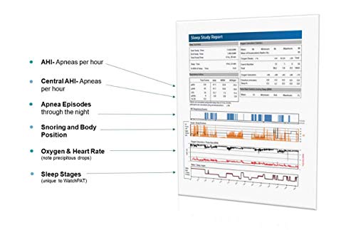 Home Sleep Apnea Test Diagnostic Machine (HSAT): Watchpat One at Home Sleep Study Kit by Itamar Medical. Tests The Need for A CPAP Or Other Sleep Solution