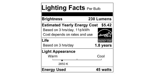 Sylvania Incandescent Flood Light Bulbs, R20 45W, 295 Lumens, 2,000 Hours, Value Pack - 6 Pack (15676) #TOP6