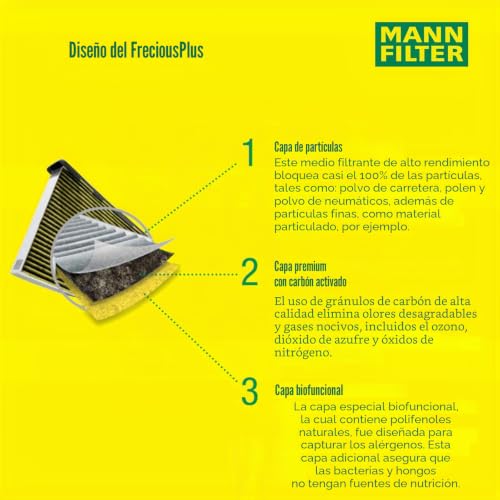 Filtro de polen MANN-FILTER FP 2747 de aire de cabina FreciousPlus para vehículos de transporte 6