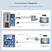8K 60Hz HDR DisplayPort to USB C Female Cable Adapter with Powered,Uni-Directional DP Input to Type C Display Converter Support Touch,Compatible with VR/XR/AR Glasses、Laptop、PC