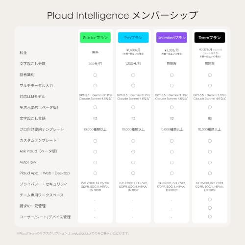 Plaud Note Pro