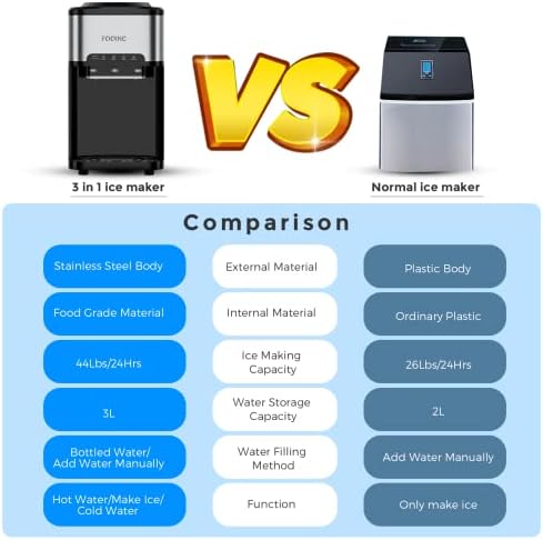 Ice Maker Machine FOOING 3 in 1 Portable Ice Maker with Cold/Hot Water Dispenser, 12 Cubes in 7 Mins Stainless Steel Nugget Ice Cube Makers, 44Lbs in 24H Ice Machine for Home/Office/Bar