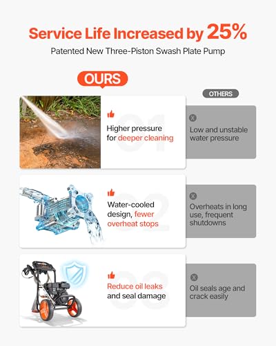 Image of VEVOR Gas Pressure Washer 2900 PSI and 1.85 Max GPM, Upgrade Aluminum Pump with Spray Gun and Wand, 4 Nozzle Set, Low Profile Power Washer for Cars, Fences, Driveways, Homes, Patios, Furniture