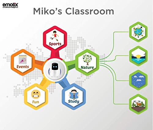 Image of Miko India's First Companion Smartphone Enabled Robot, Chatty Little Genius with Games, Parental Dashboard (Space Black)
