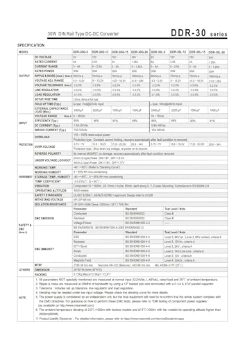 Convertisseur CC-CC anti fluctuation de tension DDR-30L-12 rail DIN