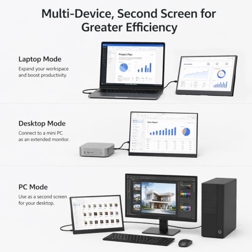 Image of 16 Inch Portable Monitor for Laptop, FHD 1200P IPS Portable Laptop Monitor with HDMI Type-C, Eye Care Ultra Slim,Travel Monitor for Laptop Phone PS4 /5 Xbox Switch