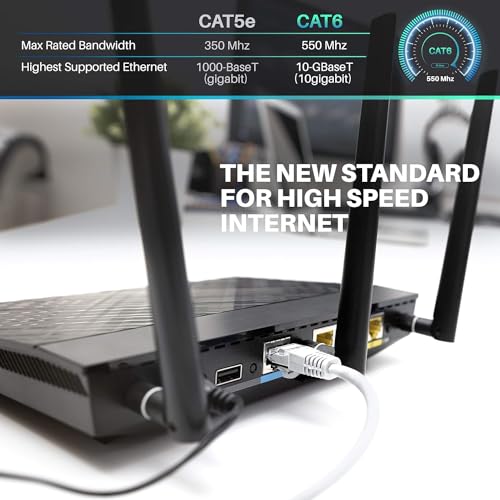 Image of Sadow 35 Meter Heavy Duty Outdoor Cat6 Cable Weatherproof /UV Resistant 10000mbps Ethernet Cable Suitable for Direct Burial Installations Ethernet Patch LAN Cable,Internet cable Network Cord - White