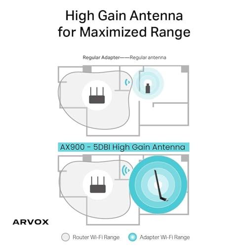 Image of ARVOX AX900 900 Mbps WiFi-6 Wireless Network USB Adapter for Desktop PC with 2.4Ghz /5Ghz High Gain Dual Band 5 Dbi Antenna Wi-Fi, Supports Windows 11 /10 /8.1 /8 /7 /Xp, Mac Os 10.15 and Earlier