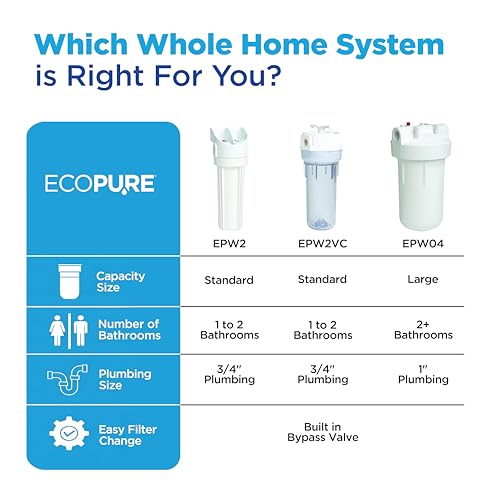 Image of EcoPure EPWO4 Universal Large Capacity Whole House Water Filter Housing - NSF Certified - Premium Filtration System - Built to Last