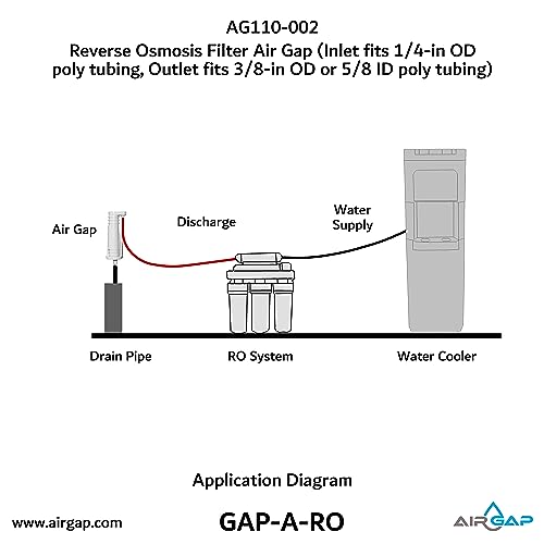 Reverse Osmosis Air Gap Certified and Tested