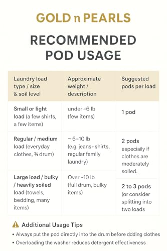 Image of 4-in-1 Laundry Pods, Cherry Velvet Scent - Stain Remover, Fabric Softener, Fresh Scent & Deep Clean, 36 Count