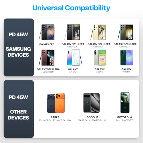 Image of MOZEN by Amkette Samsung Fast Charger GaN 45W | Super Fast Charging (SFC) Protocols | Compatible with Samsung Galaxy S25 /S24 /S23 /S22 /S21 /S20 (Ultra /Plus /Fe), Z Fold /Flip /S /A /F /M | Samsung 45W Adapter