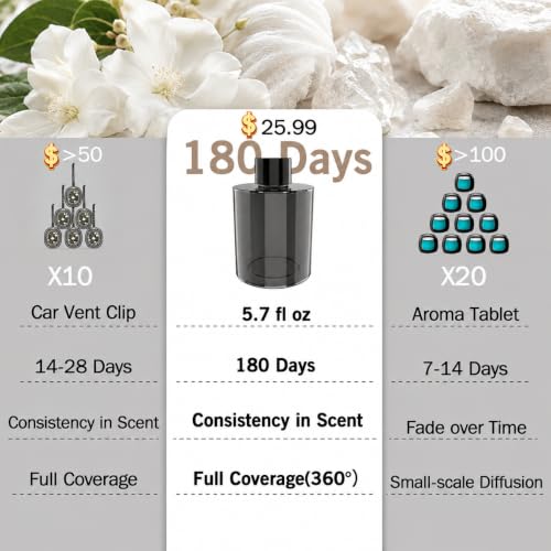 Image of Amor Lyris 5.7 fl oz Car Air Freshener Refill, Perfume Oil for Smart Car Diffuser, Long-Lasting up to 6 Months, Made with Natural Plant Extracts, White Musk