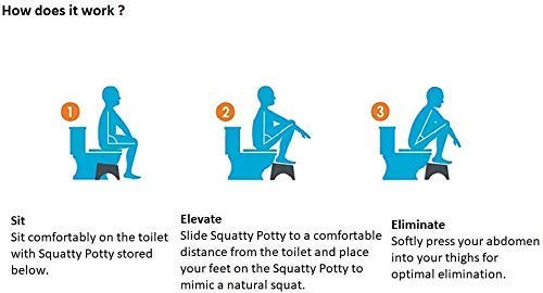 CARTZEYE Plastic Squat Potty Anti-Slip Step Stool for Western Toilet Bathroom Scientific Angle, Anti-Constipation (White) 4