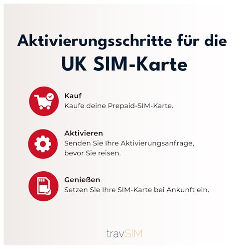 triple-cut-fähig und aktiviert für 30 Tage unbegrenzte Kommunikation in Großbritannien