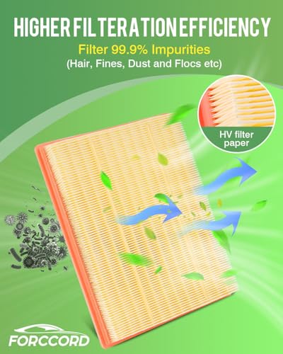 Image of 2-Pack Engine Air Filters for 2020-2026 Ford Escape Bronco Sport 1.5L /2.0L | (Not for Hybrid & Boost) 2020-2026 Lincoln Corsair 2.0 2.3 Replace#JX6Z9601A, Engine Filter Car Accessories