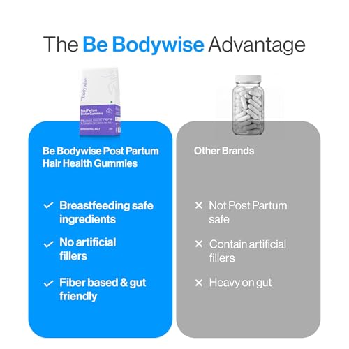 Image of Be Bodywise Biotin Hair Supplement Gummies for Postpartum Hair fall | Breastfeeding Safe | Reduces Hairfall, Strengthens Hair & Improves Density | Zinc, Folic Acid & Multivitamins | No Added Sugar | 60 Days Pack