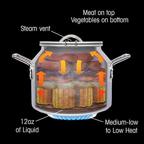 CanCooker Junior: Steam Cooker & Food Steamer | Complete with Steamer, Lid, Travel Bag, and Recipe Book - Image 2
