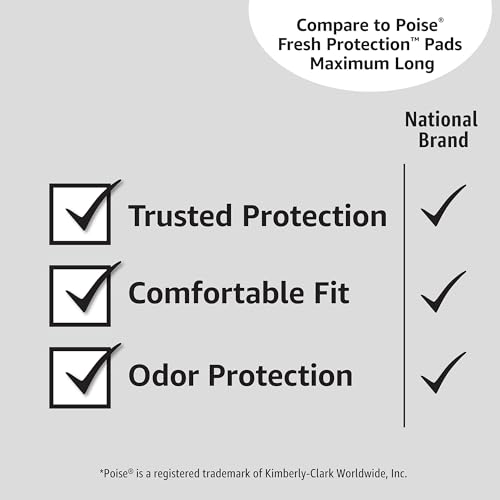 amazon basics incontinence pads for women long bladder control postpartum maximum absorbency unscented 39 count