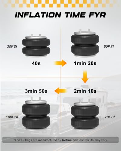 RETRUE Onboard Airbag Compressor System