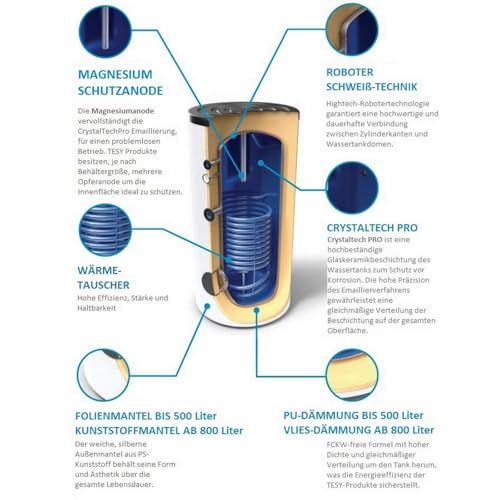 Warmwasserspeicher, Standspeicher, Trinkwasserspeicher mit 1 Wärmetauscher Energieeffizienzklasse B in der Größe 160 L Liter-5