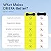 Nasal Strips for Snoring – Extra Strength Nose Strips for Breathing Day and Night Use with Strong Adhesion – Stops Snoring, Improves Sleep and Workout Performance – Comfortable for Men & Women – 60ct