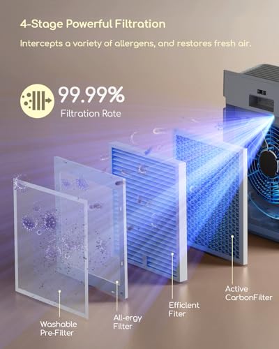 afloia air purifier for home large room bedroom up to 2000ft with pm25 air quality monitor smart auto mode washable pre filter cleaner for pet europa 20