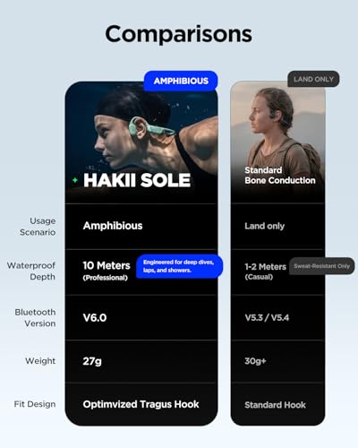 HAKII Sole Bone Conduction Headphones, Open-Ear Bluetooth & MP3 Wireless Sport Headphones for Running & Workout, IP68 Swimming Headphones, 32GB, Long 10H Playtime — view 6