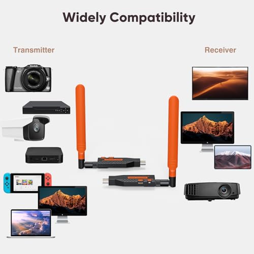 Coolpie WL090 Wireless Hdmi Transmitter And Receiver,1080P/60Hz Wireless Hdmi Extender Kit thumb #4