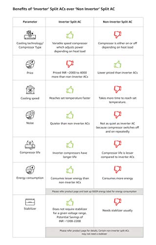 Image of BPL 1.5 Ton 3 Star Inverter Split AC (Copper, A18KI3C8A, White)