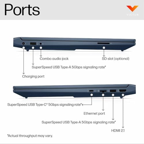 Product Variant View