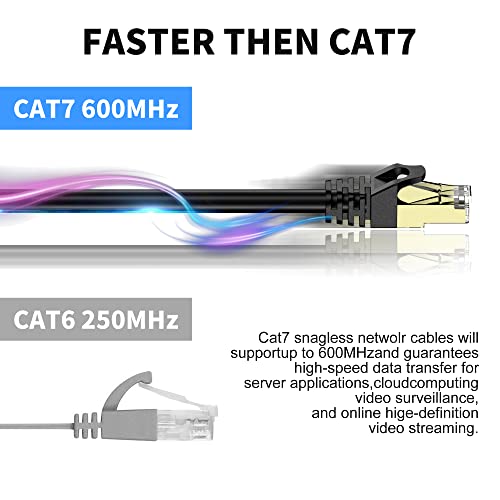 VOSGA Outdoor Cat 7 Ethernet Cable 1M/3 ft,S/FTP - 600 MHZ -Cat7 Network RJ45 Waterproof Direct Burial Internet Cable 1M Round Black