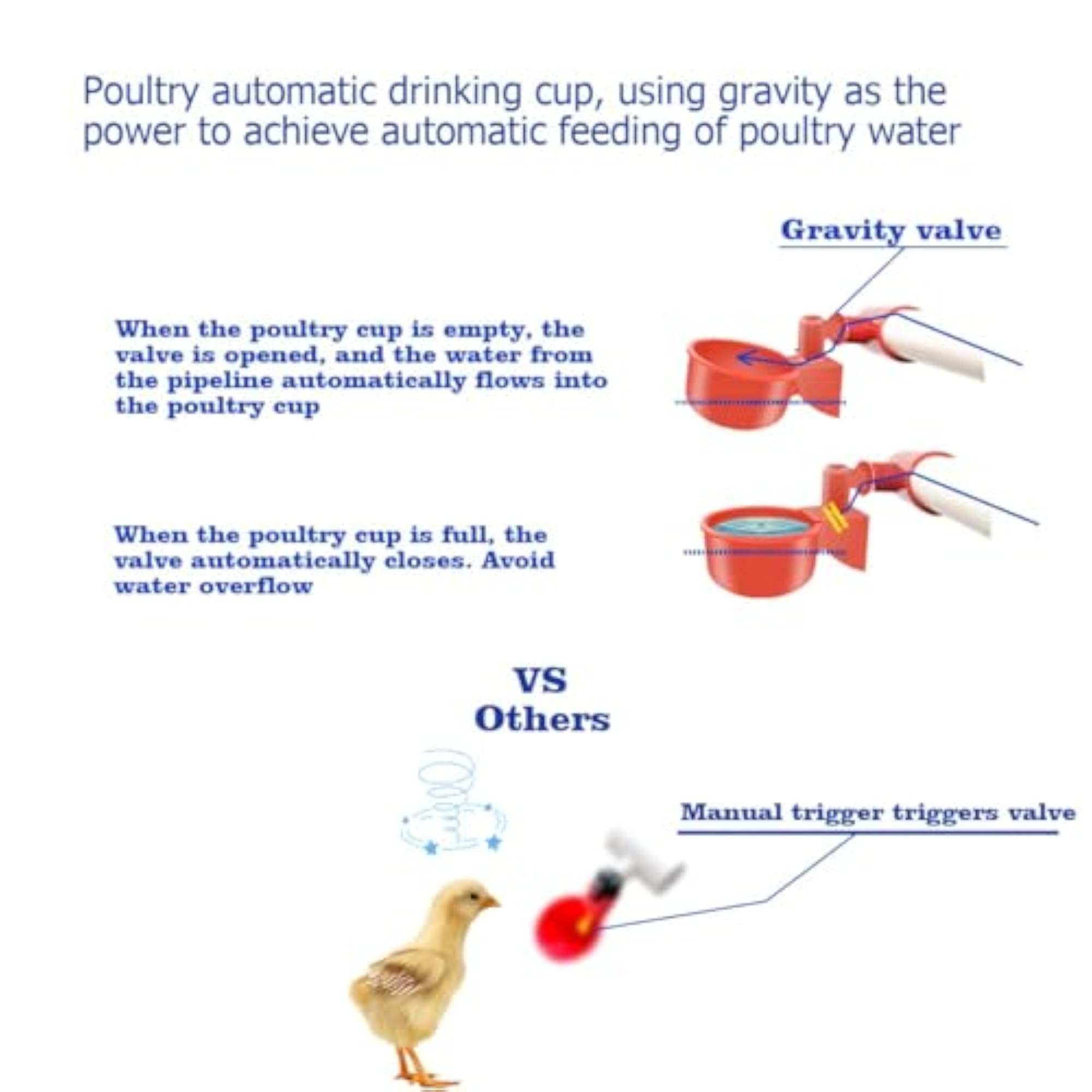Complete Set Automatic Chicken Waterer Cups with PVC Pipe