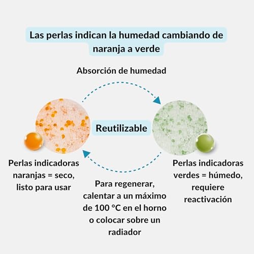 Gel de sílice desecante de 2 kg para regenerar en horno y proteger cajas de filamento 4