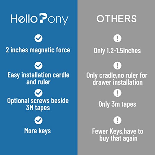 Hellopony C3206 Upgraded Magnetic Cabinet Locks (32Locks And 6 Keys) Baby Proofing Magnetic Safety Locks thumb #2