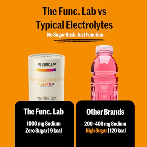 Image of The Func. Lab Daily Electrolytes - Assorted | Pack of 2,30 Sachets Each | Instant Hydration Powder with Sodium, Potassium, Magnesium | Sugar-Free, No Preservatives | Instant Energy, Recovery Drink