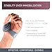 PUSH MetaGrip CMC Thumb Brace for Arthritis Pain Relief | Thumb Stabilizer & Support for CMC Joint Osteoarthritis Pain | Adjustable & Comfortable (Right Hand, Medium)