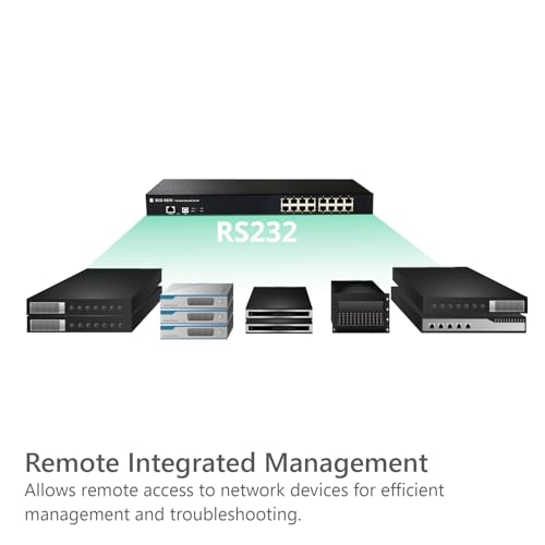 Image of 16-Port Console Server, RS232 Serial to Ethernet Device, SCG-5616