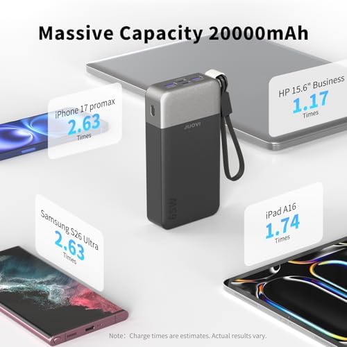 JUOVI 65w Portable Charger for Laptop Power Bank 20000mAh with USB-C Cable