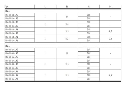 Vanne marche arrêt MS6-EM1-1/2 541267 composant de traitement d'air comprimé G1/2