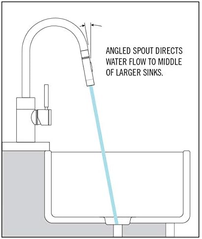 Diagram showing angled spout water flow
