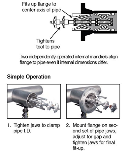 Sumner Internal Fit-Up Clamp, 8-12 In, Sum 784103 #TOP3