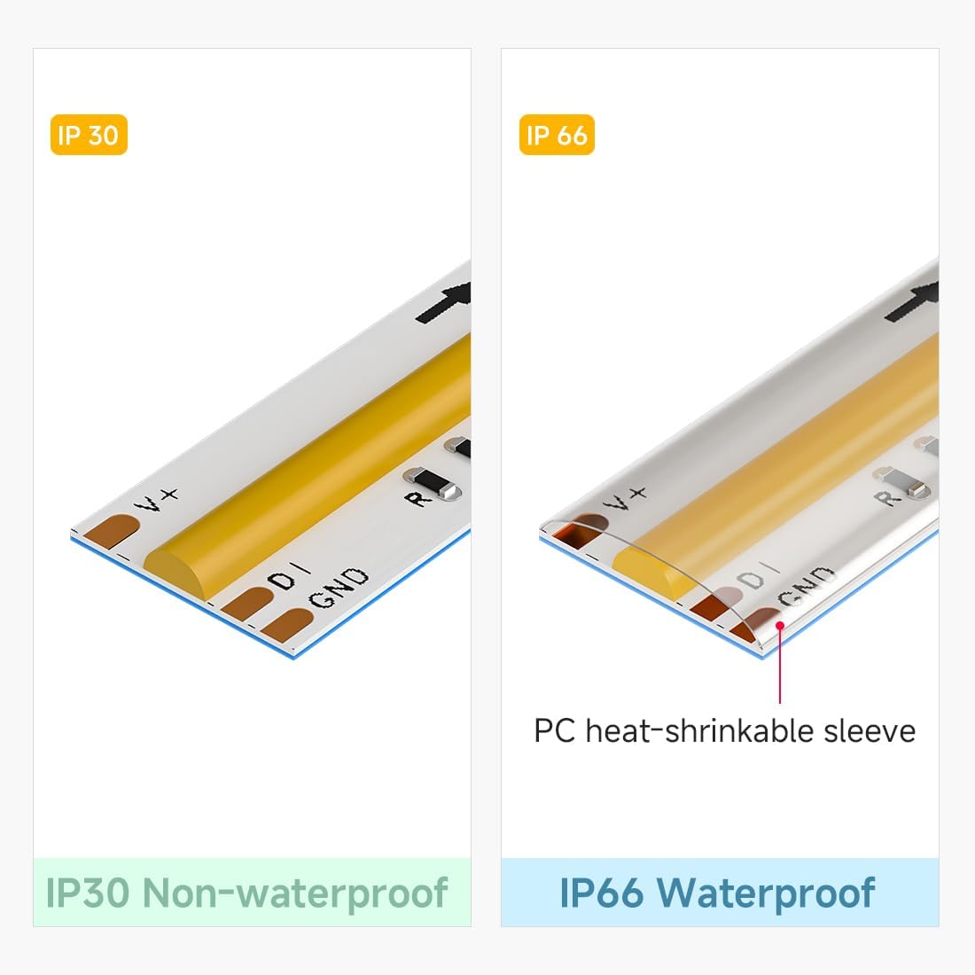 BTF-LIGHTING FCOB IP66 COB LED Strip WS2814 IC RGBW 3000K 24FT 784LED/m DC24V Flexible High Density Color Chasing Light 10mm Width for Home Indoor Decor(No Adapter or Controller)