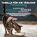 Encore 100% natürliches Premium Nassfutter für Katzen mit saftigem Thunfisch und Pazifikkrabben in Brühe - Packung mit 16 x 70g Beuteln