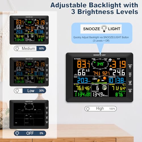 Urageuxy 14-in-1 Wi-Fi Weather Station, 8.07\" Color Display, Weather Stations with Rain Gauge, Wind Speed/Direction, Temperature, Humidity, Barometer, UV, Forecast for Home, Garden, and Backyard