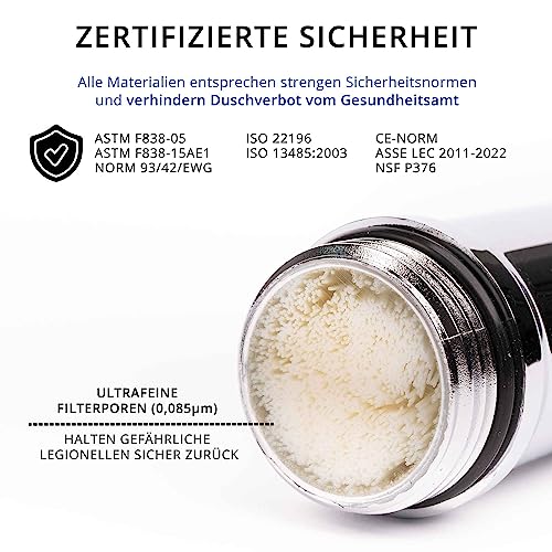 Wechselfilter für Legionellenfilter Duschkopf Premium und Safety Tap Premium, zertifizierter Langzeitschutz